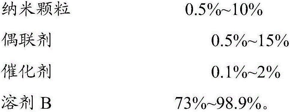 Super-hydrophobic fabric and preparation method thereof