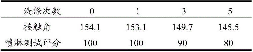 Super-hydrophobic fabric and preparation method thereof