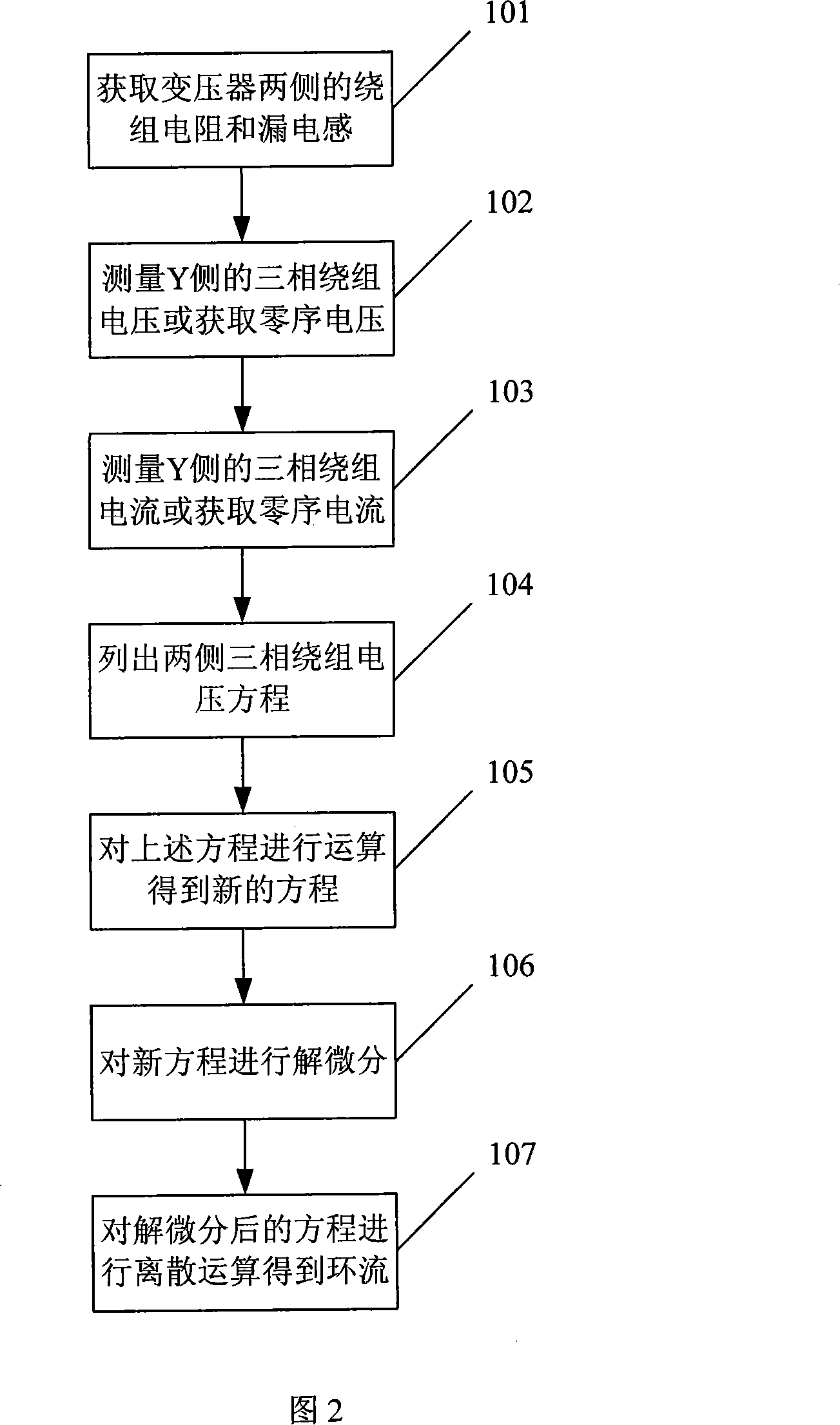 Gamma/ transformer triangle winding circumfluence algorithm method and device