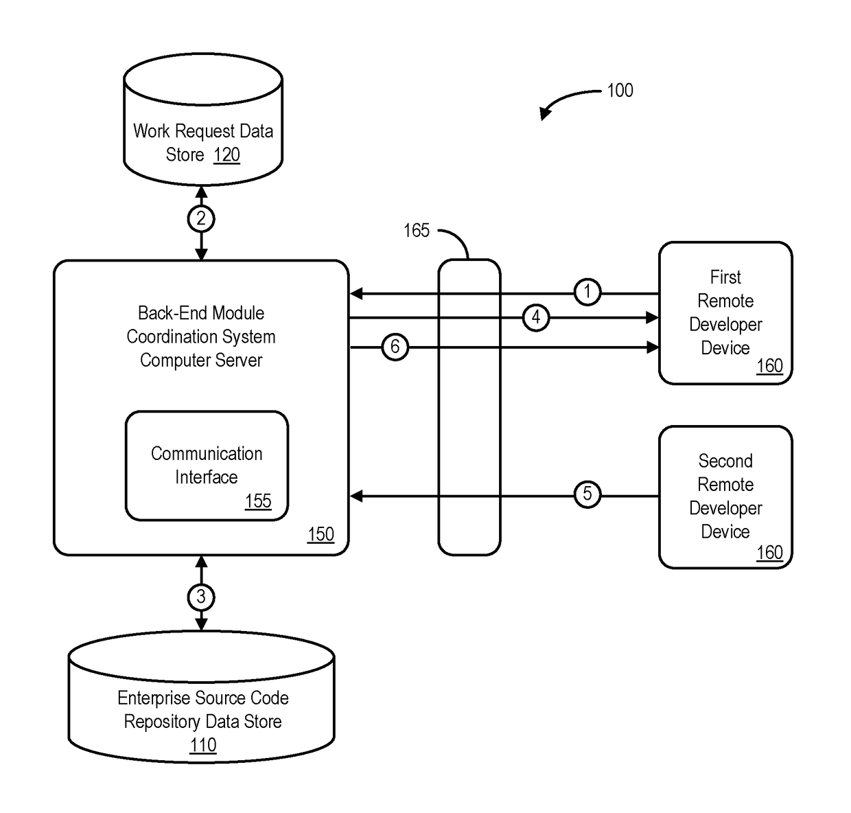 System to coordinate source code module changes