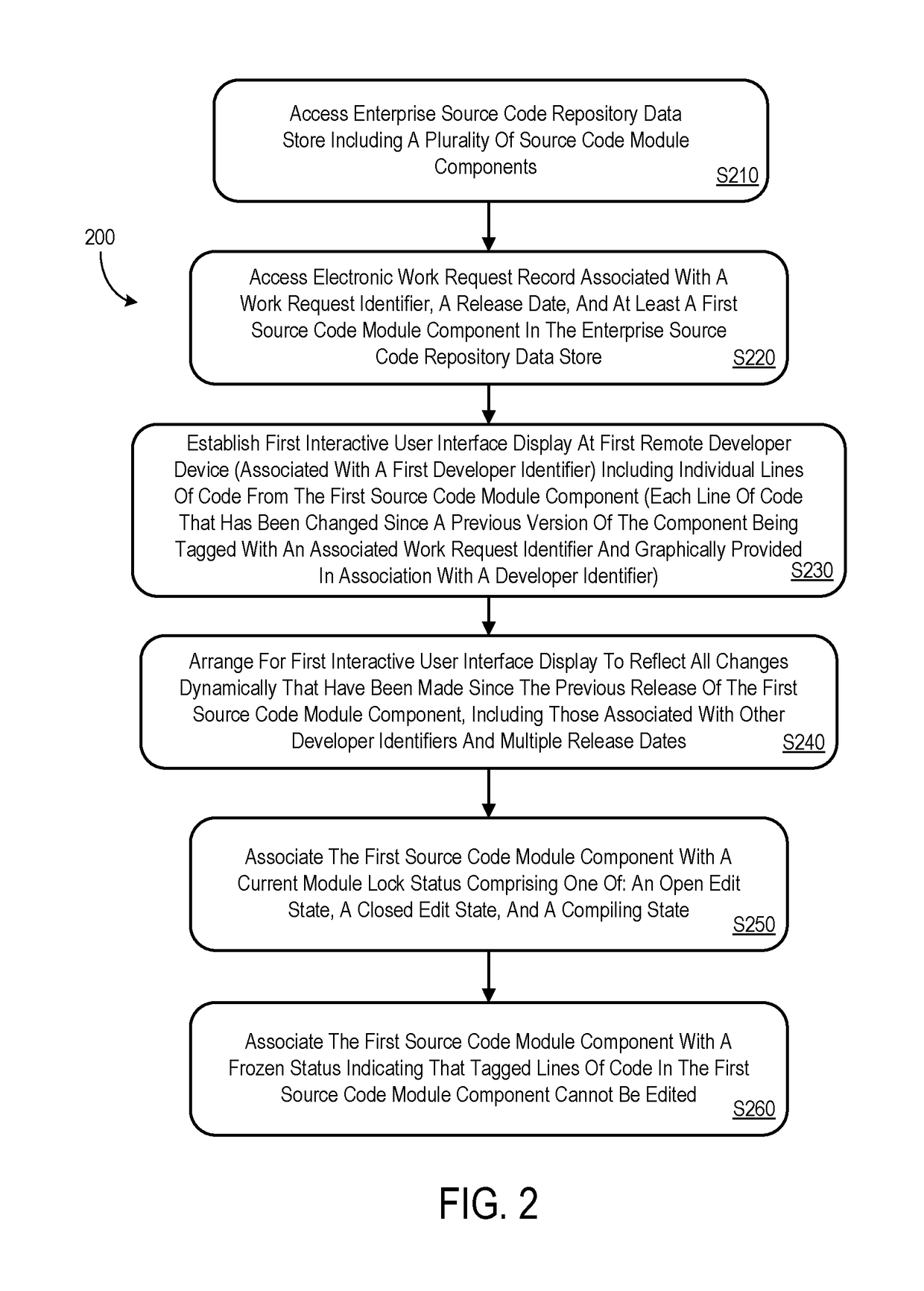 System to coordinate source code module changes