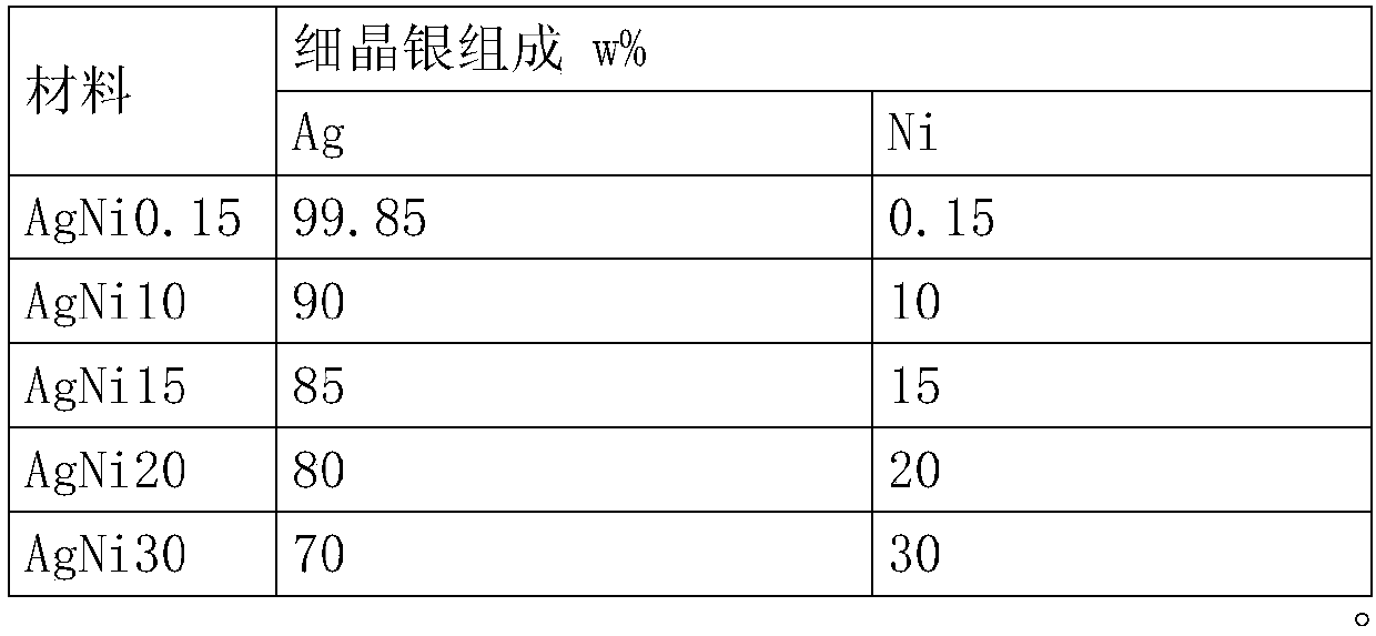 Glass containing fine crystal silver coating for adjusting gIR and manufacturing method thereof