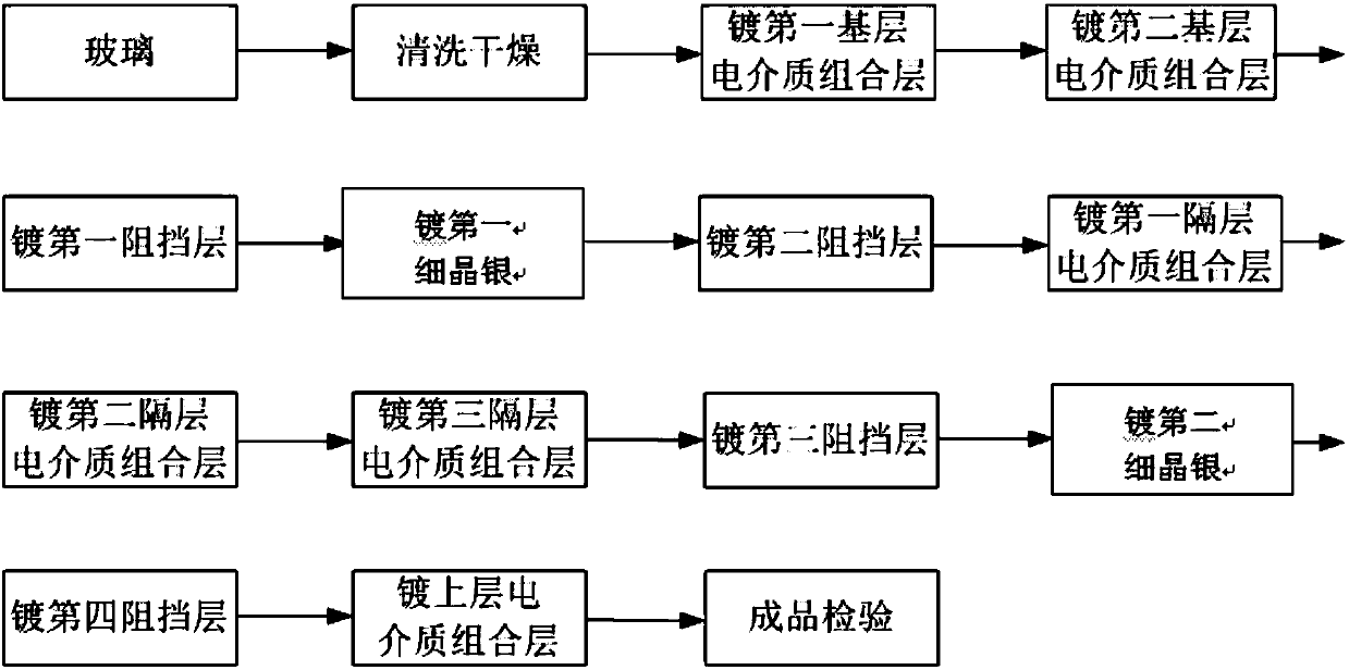 Glass containing fine crystal silver coating for adjusting gIR and manufacturing method thereof