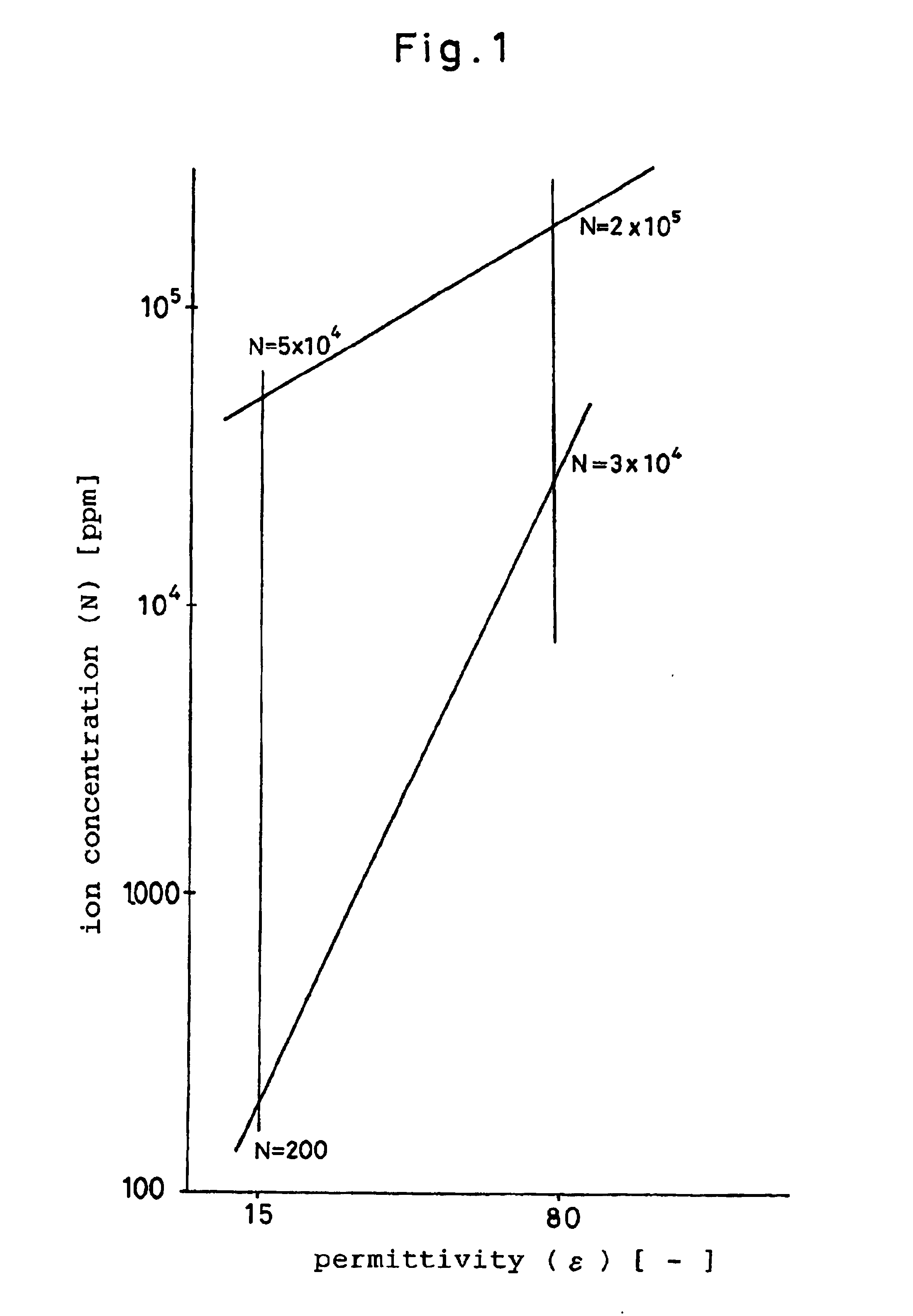 Flaky fine powder, production thereof, and cosmetic