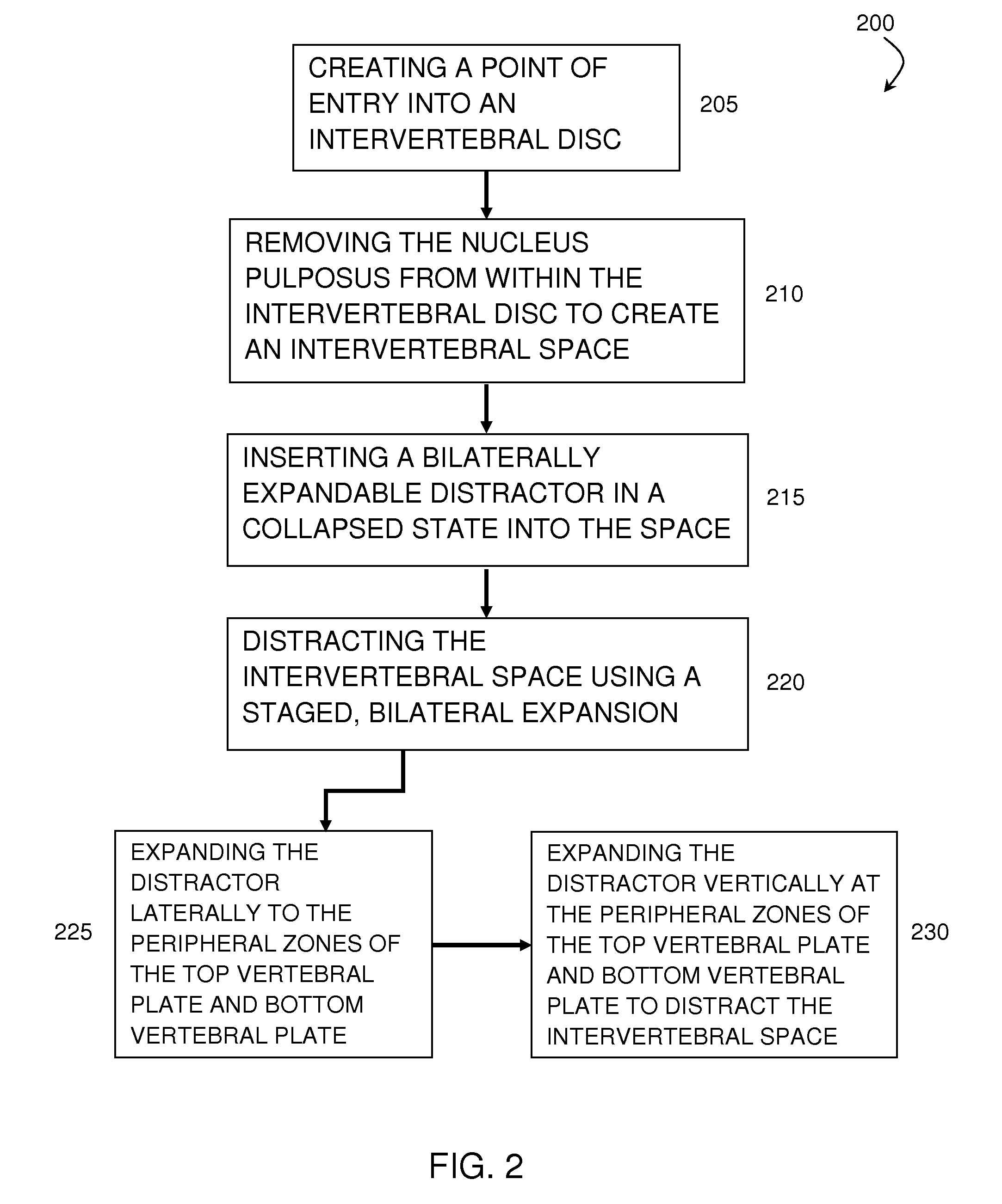 Staged, bilaterally expandable trial