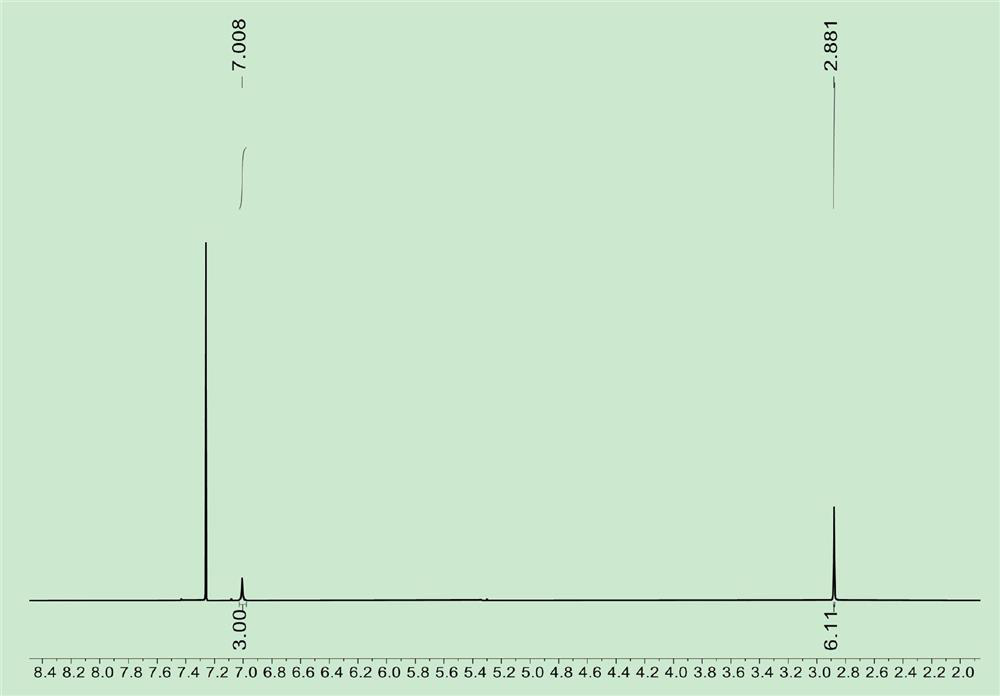 Binuclear vanadium catalyst as well as preparation method and application thereof