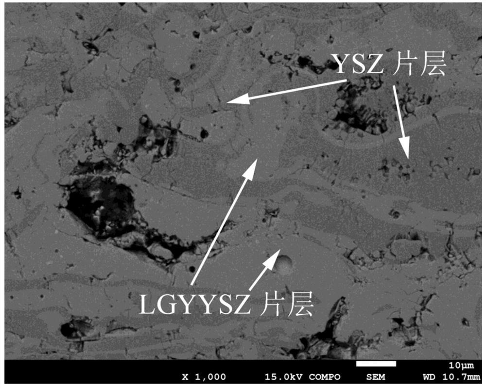 Thermal barrier coating with composite double-ceramic-layer structure and preparation method thereof