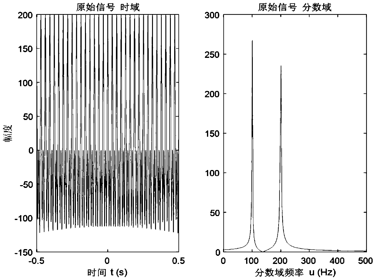 Linear frequency modulation signal sparse sampling and reconstruction method based on fractional Fourier transform domain