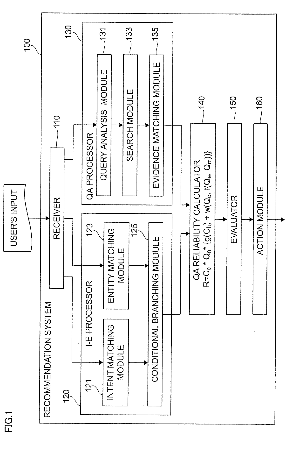 Recommendation technique using automatic conversation