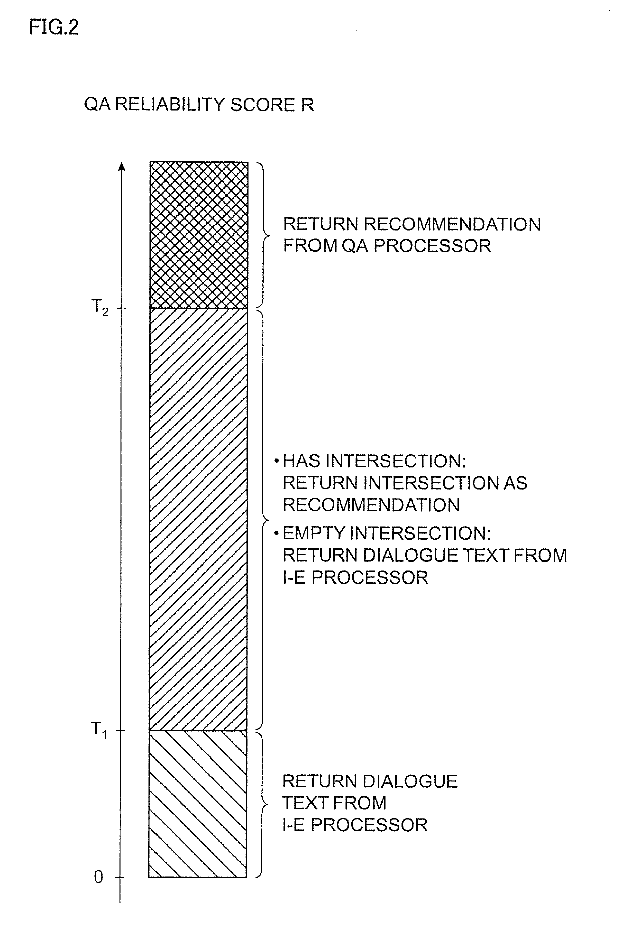 Recommendation technique using automatic conversation