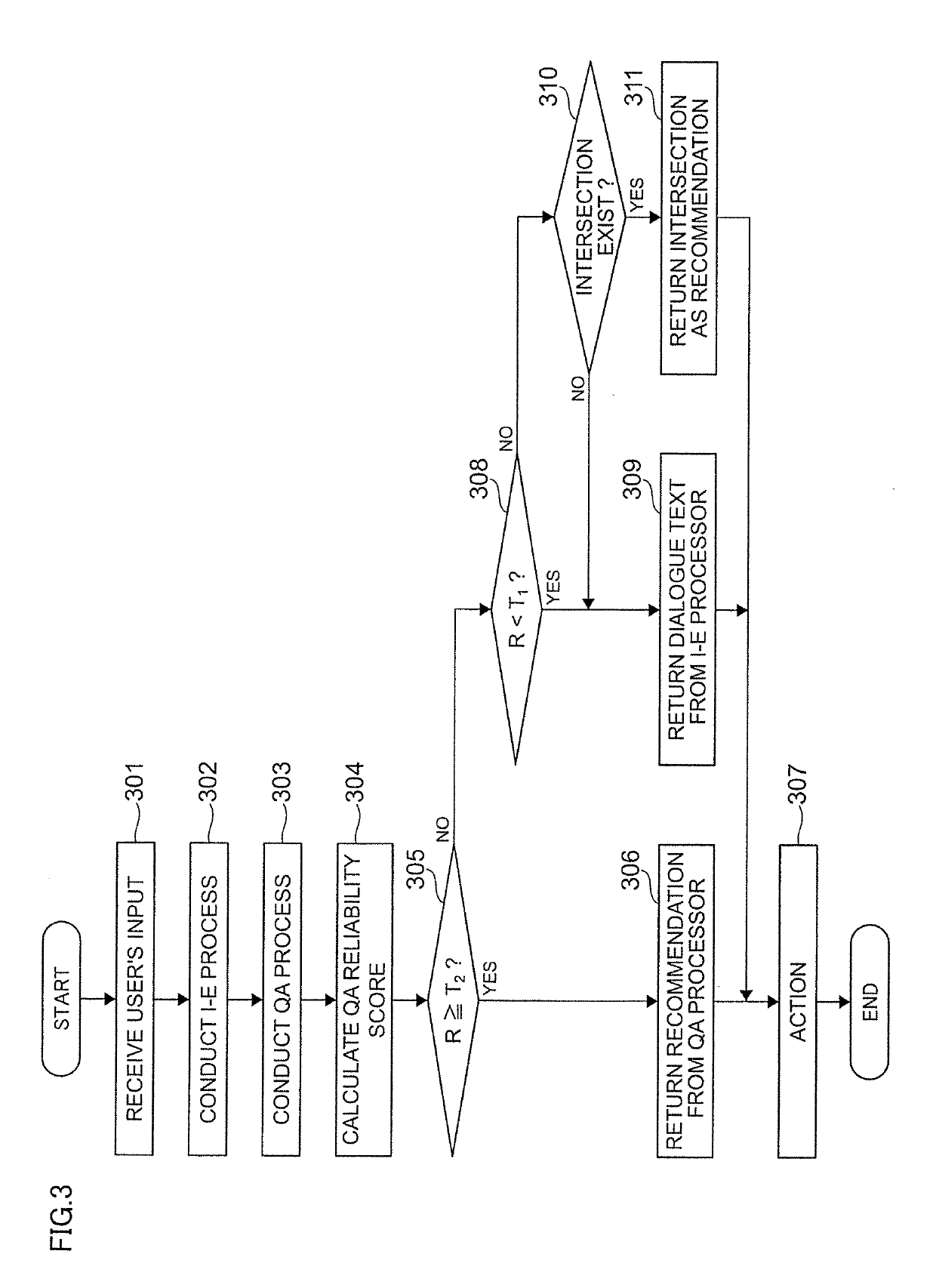 Recommendation technique using automatic conversation