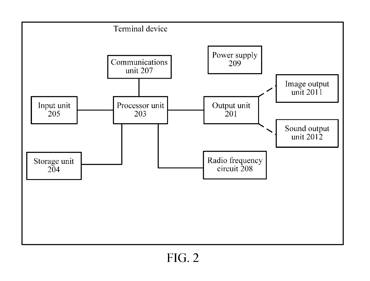 Data response method, terminal device, and server