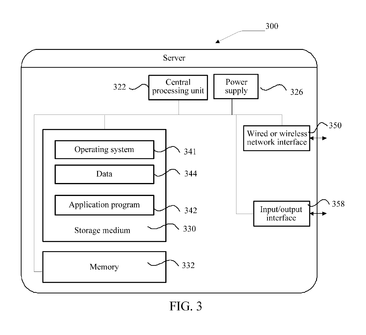 Data response method, terminal device, and server