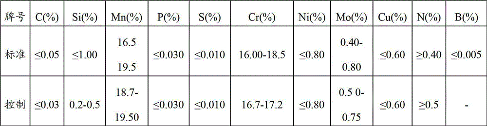 High-nitrogen high-manganese stainless steel and smelting method thereof