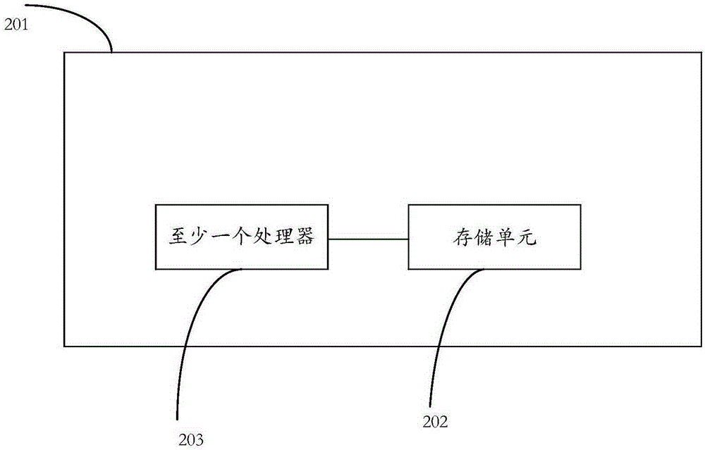 Information processing method and electronic equipment