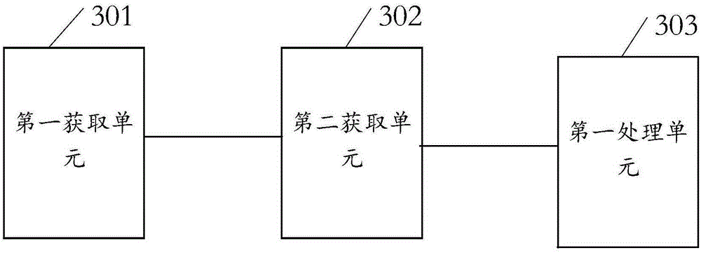 Information processing method and electronic equipment