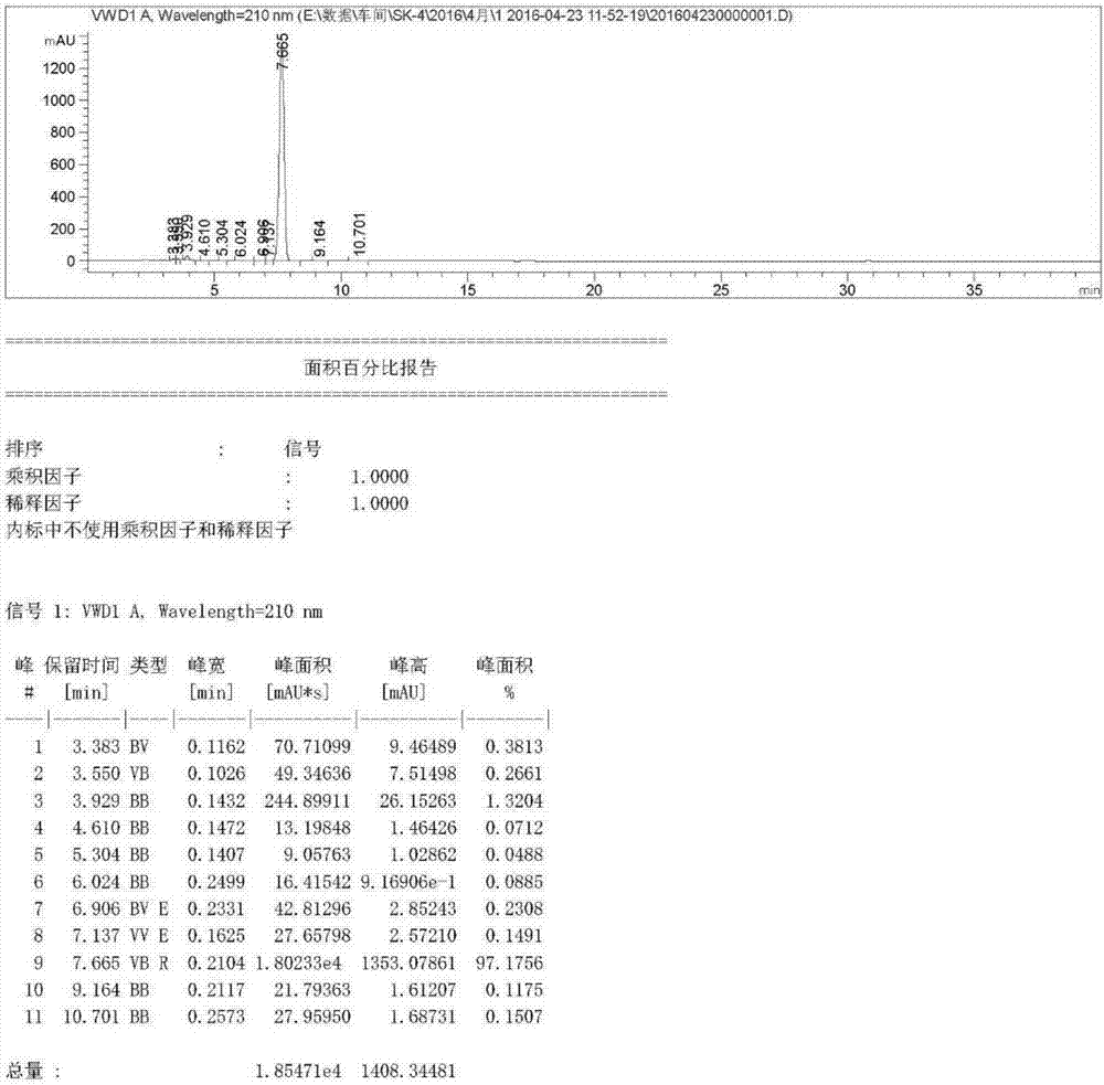 Defective mycobacterium and method for preparation of dehydroepiandrosterone from the same