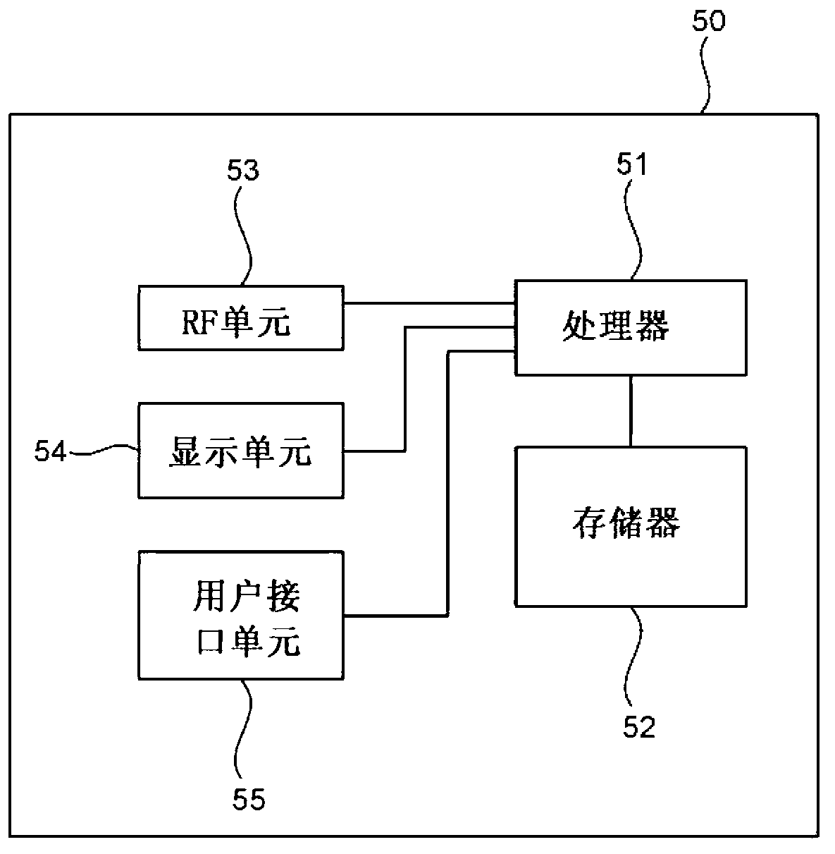 Method of acquiring system information in wireless communication system