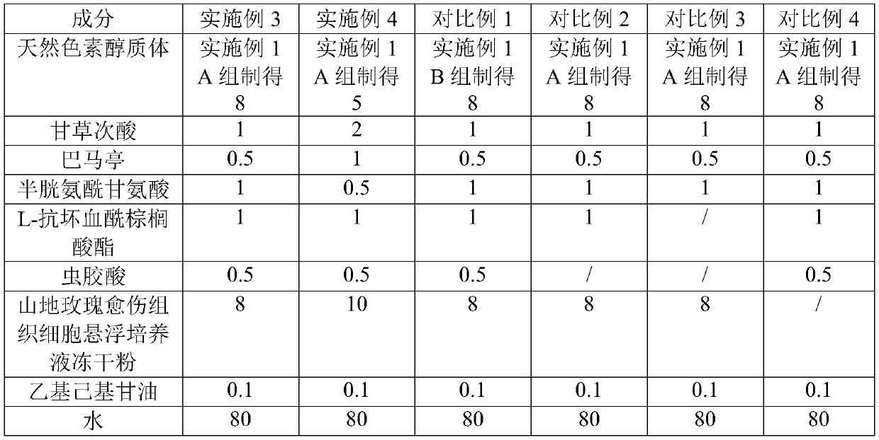 A kind of active skin care composition and its application