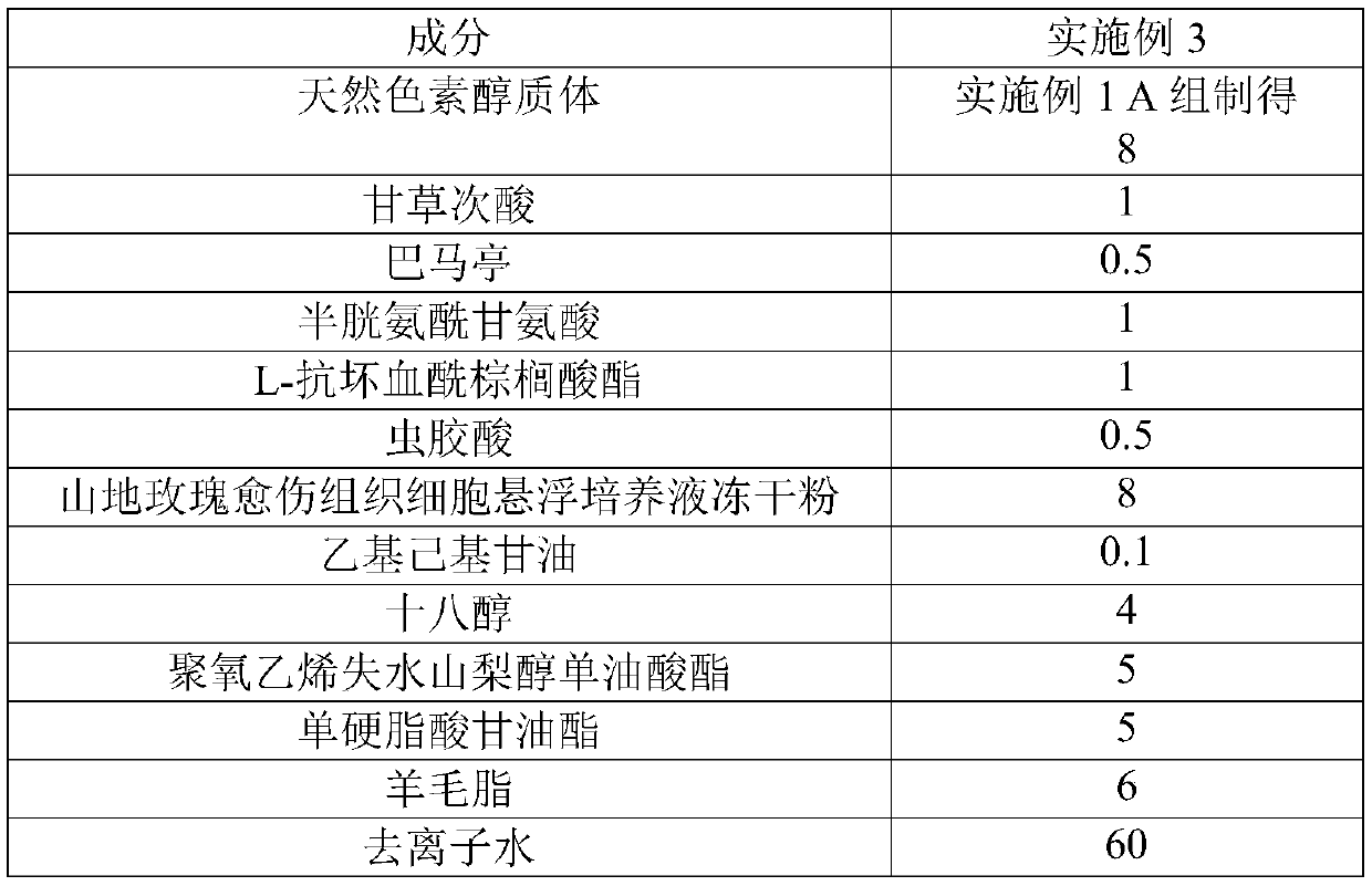 A kind of active skin care composition and its application