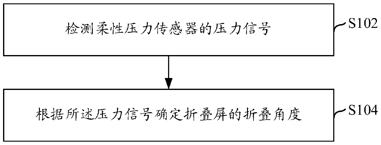 Folding angle detection method of folding screen and electronic equipment