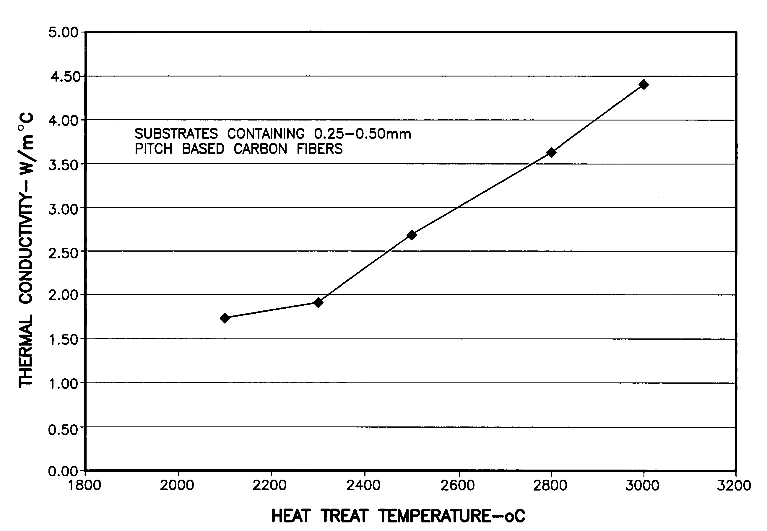 Fuel cell with thermal conductance of anode greater than cathode