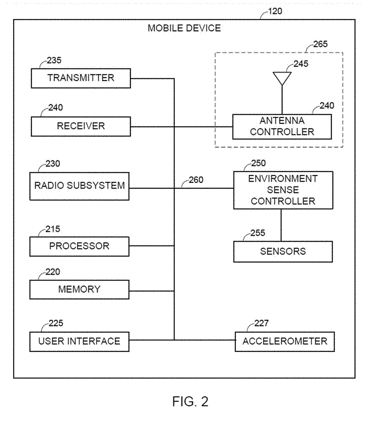 Capacitive gesture detection system and methods thereof