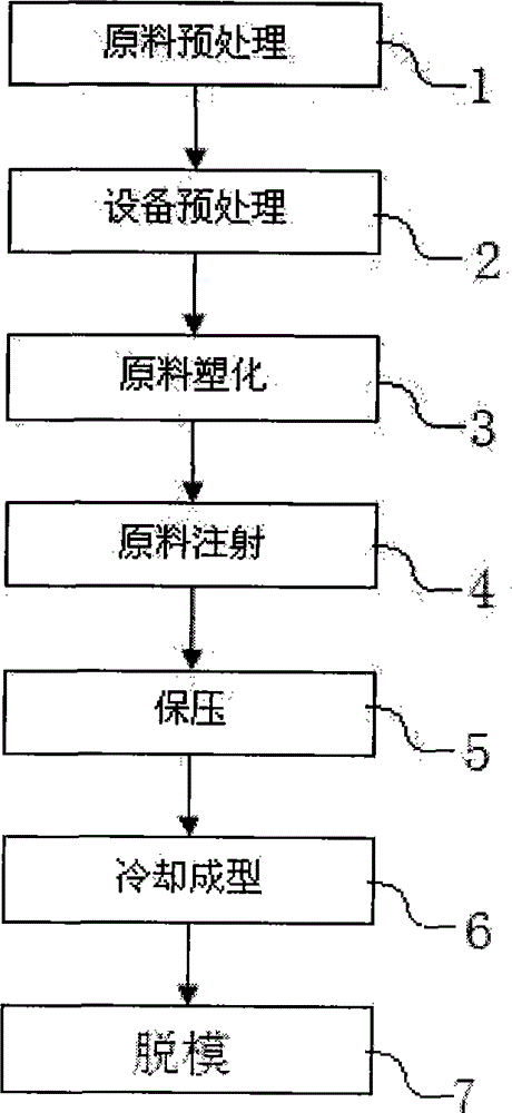 Injection molding technology for acrylonitrile butadiene styrene (ABS) plastic air conditioner shell