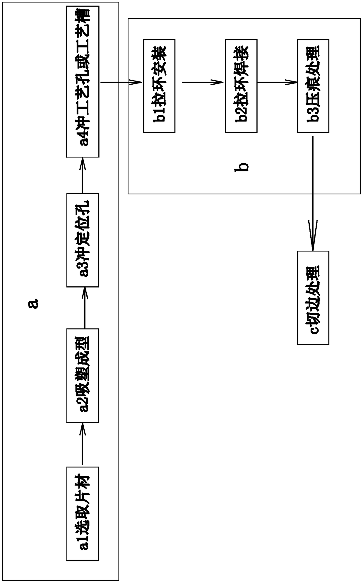 Snap lid manufacturing process and snap lid