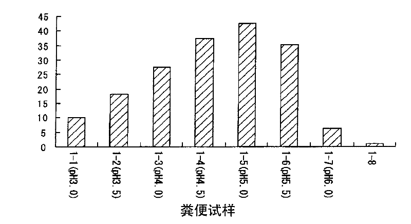 Method for preparing fecal sample, fecal sample preparation solution, and feces collection kit