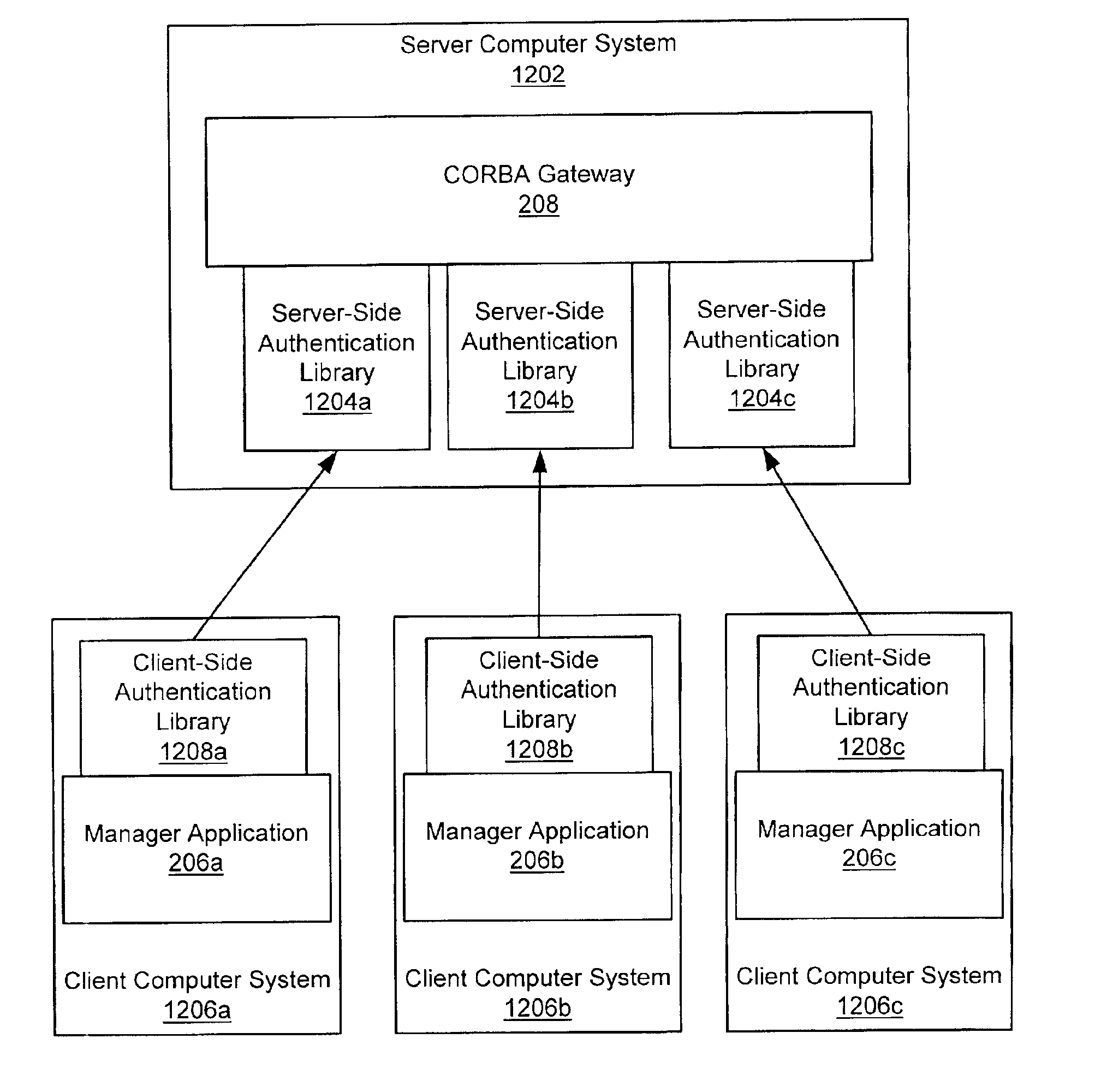 Pluggable authentication modules for telecommunications management network