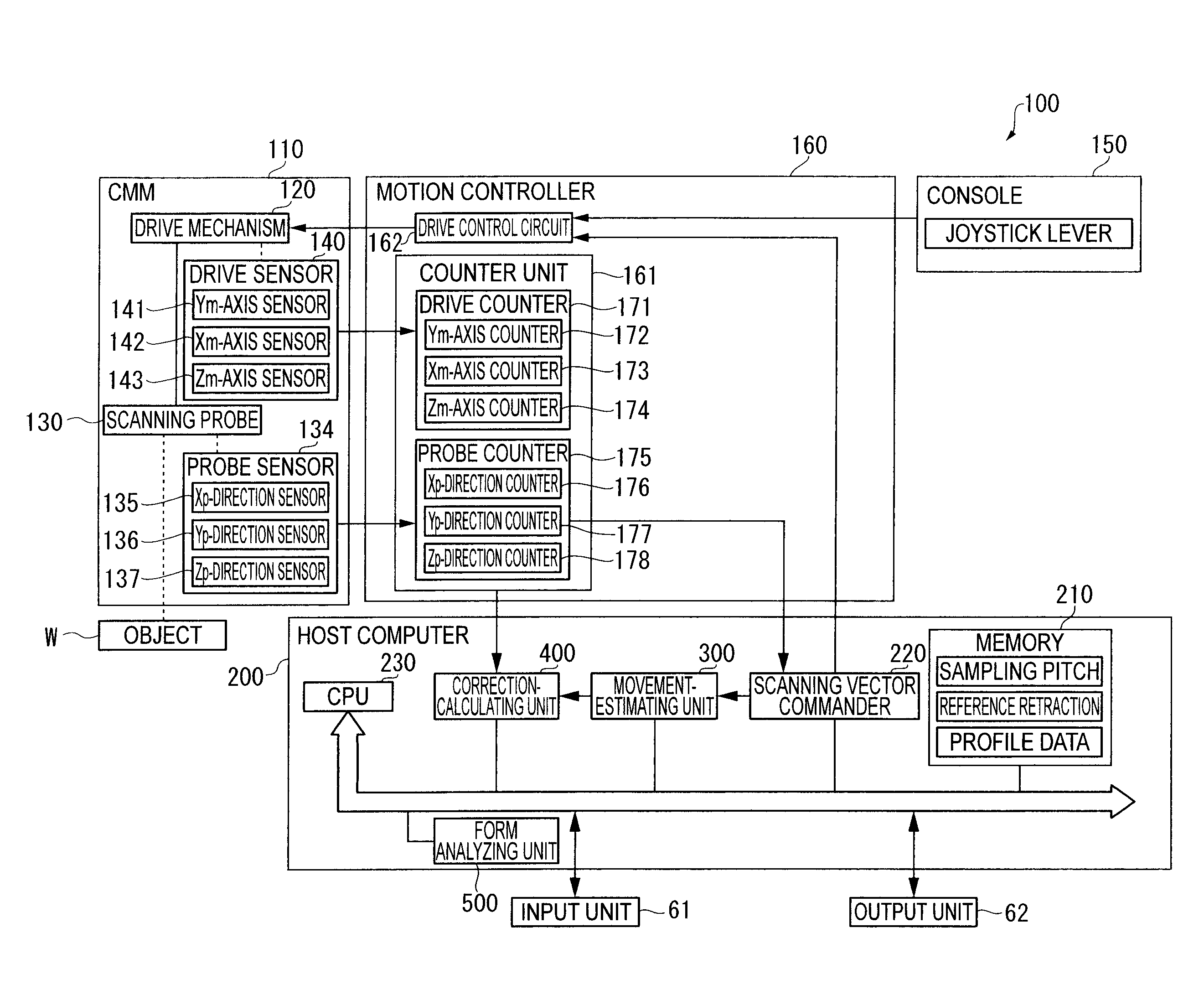 Surface texture measuring instrument