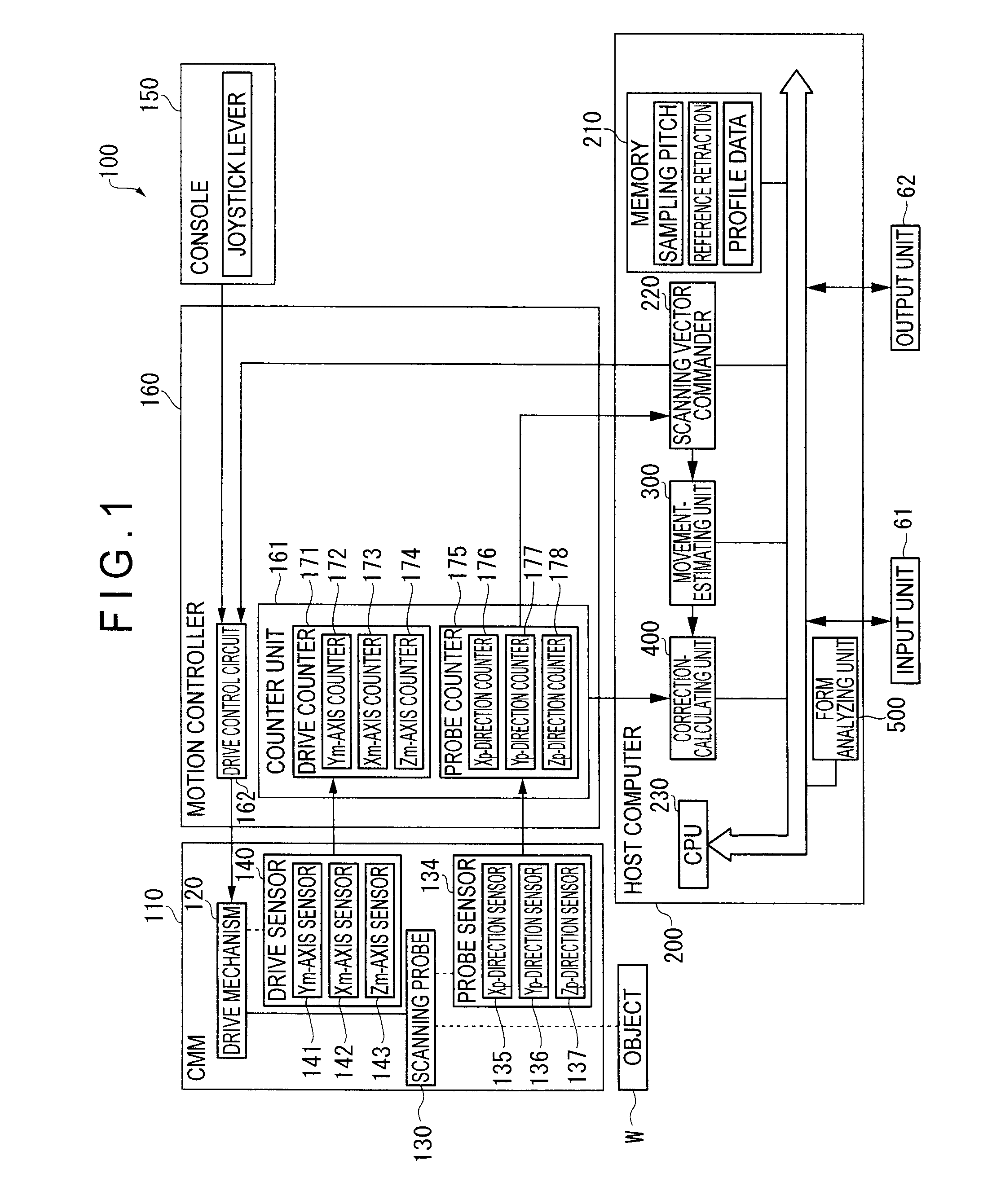 Surface texture measuring instrument