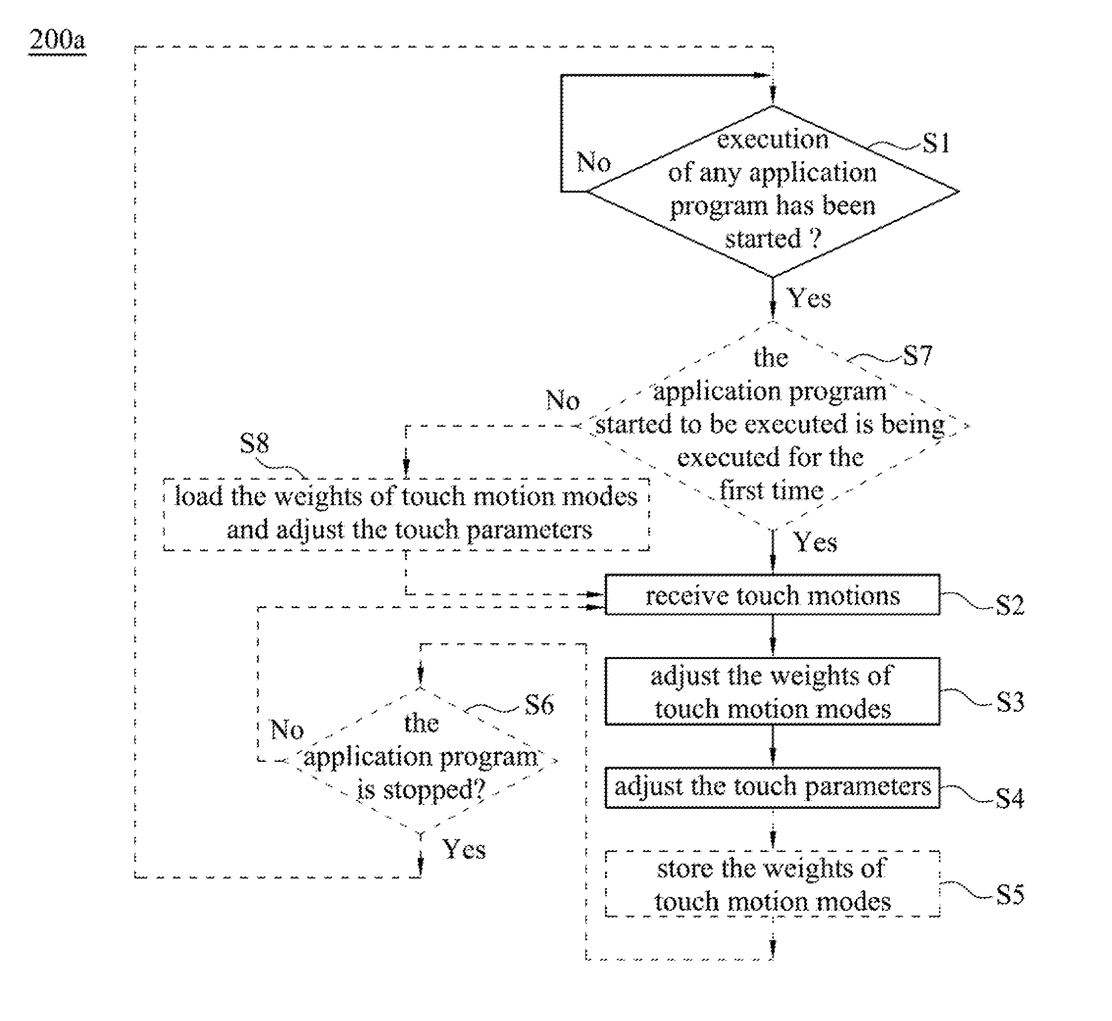 Touch apparatus and operating method thereof