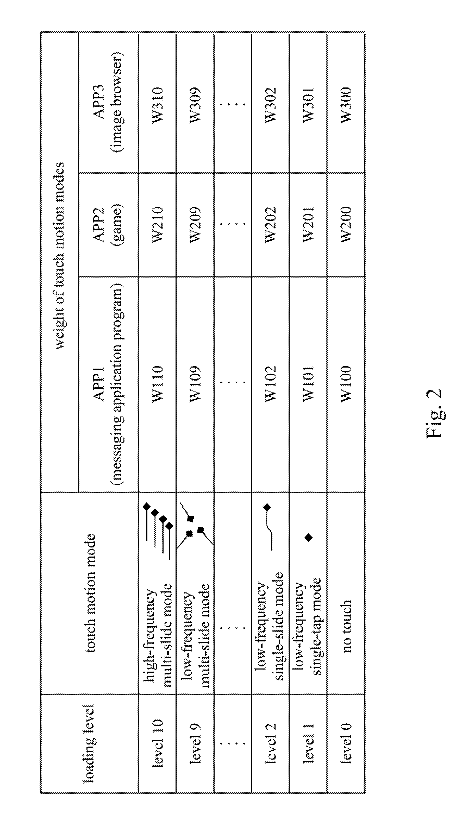 Touch apparatus and operating method thereof