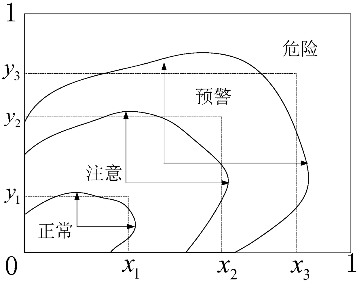 Method, device and system for state evaluation of reactor based on immune algorithm