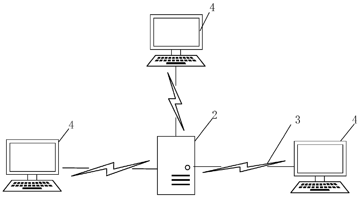 Blacklist management method and device, computer system and readable storage medium