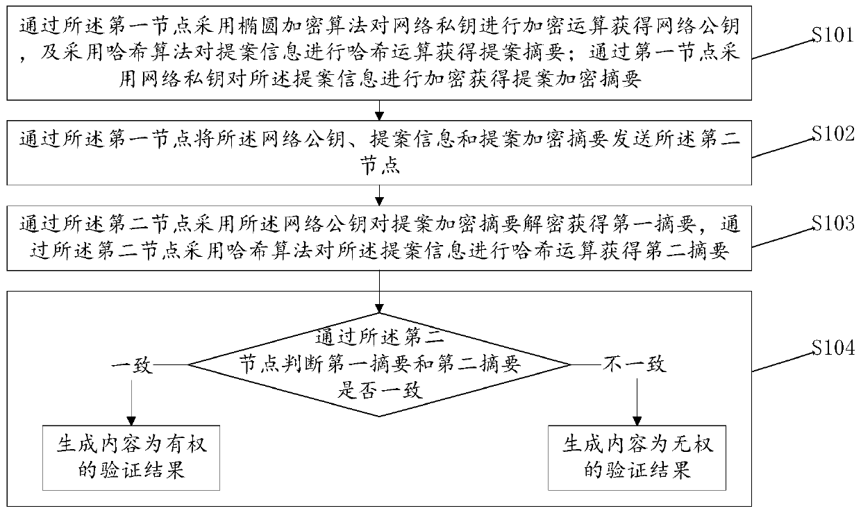 Blacklist management method and device, computer system and readable storage medium