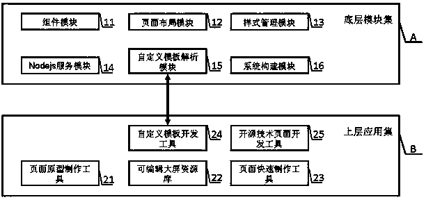 A device for automatically realizing visual reuse of a Web system