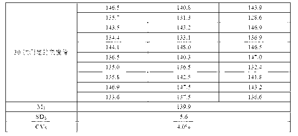 Preparation method of membrane strip of kit for detecting autoantibody spectrum related to autoimmune liver disease (AILD) and kit composed of same