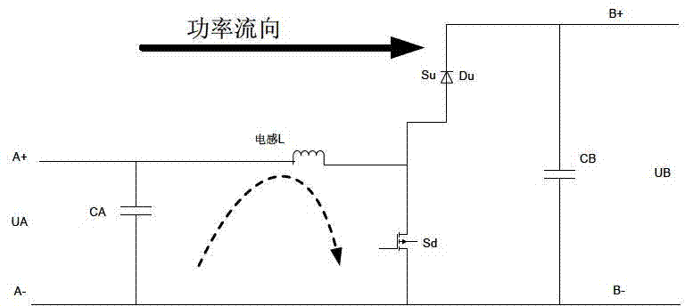 Control method of two-way direct current conversion device