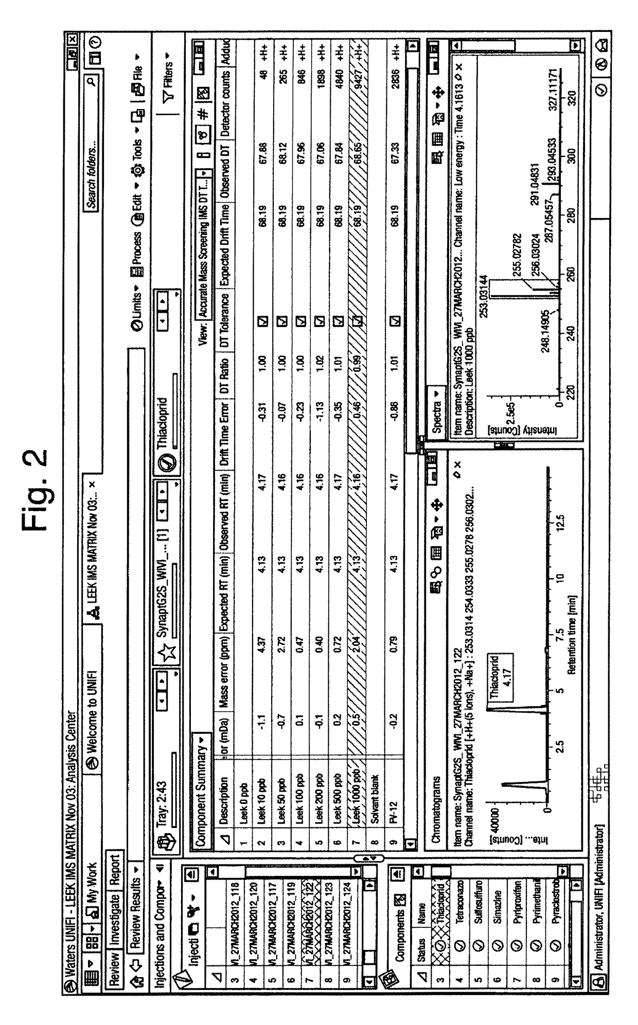 Method of screening samples