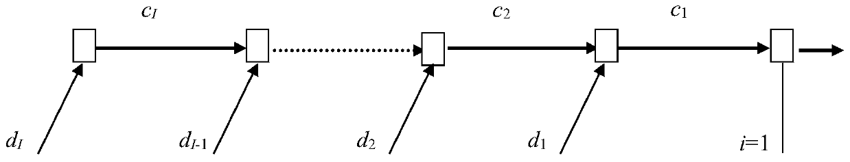 An emergency evacuation-oriented main line ramp control method and system