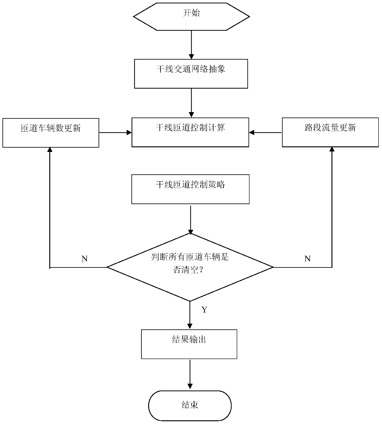 An emergency evacuation-oriented main line ramp control method and system