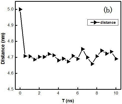 A computer-based method for simulating interfacial interactions of nanomaterials aggregated in aqueous environments