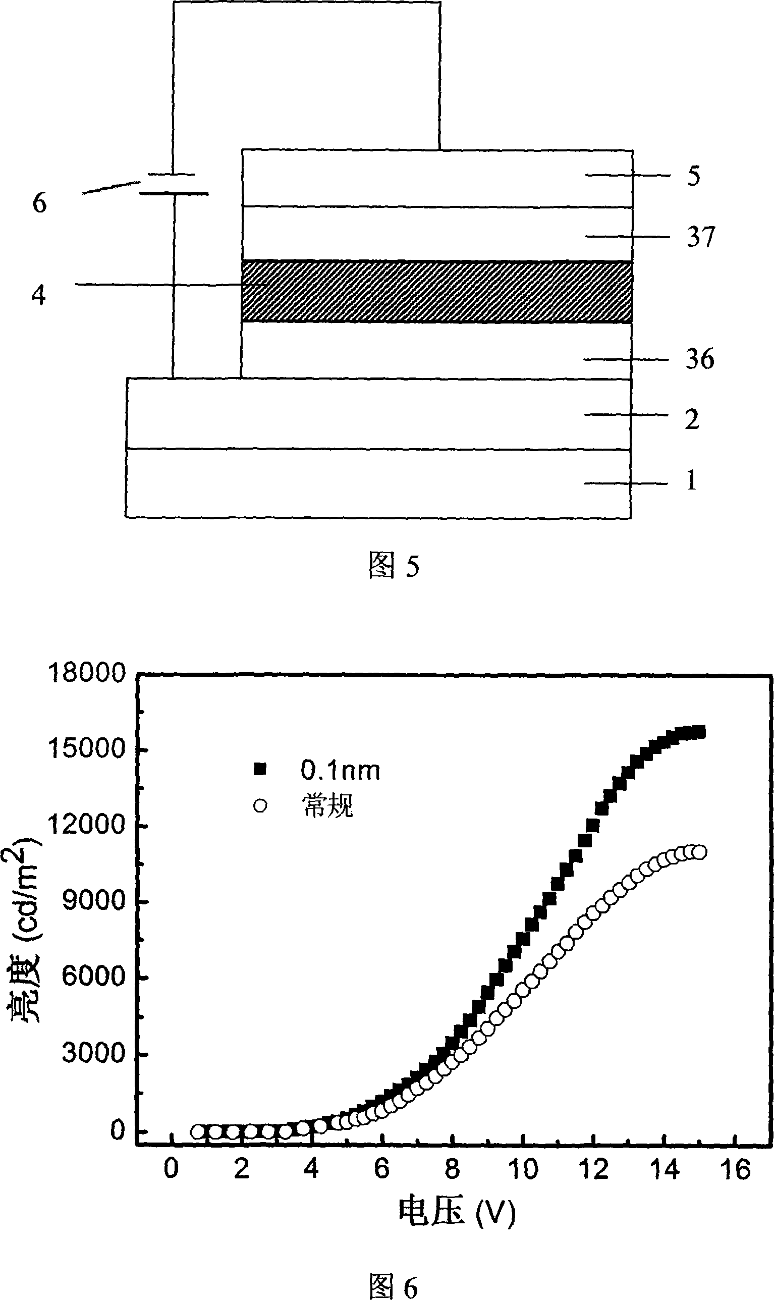 Novel electroluminescent device and method for producing the same