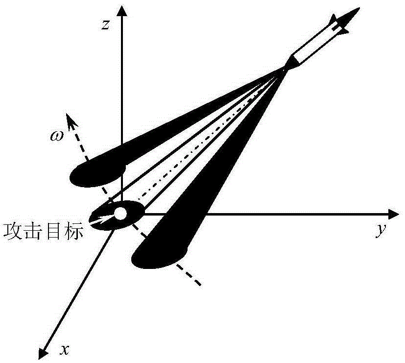 Terminal guidance forward-looking radar echo simulation method based on missile motion parameter