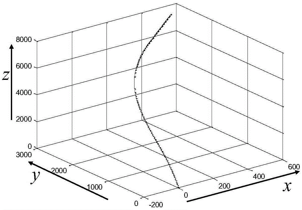 Terminal guidance forward-looking radar echo simulation method based on missile motion parameter