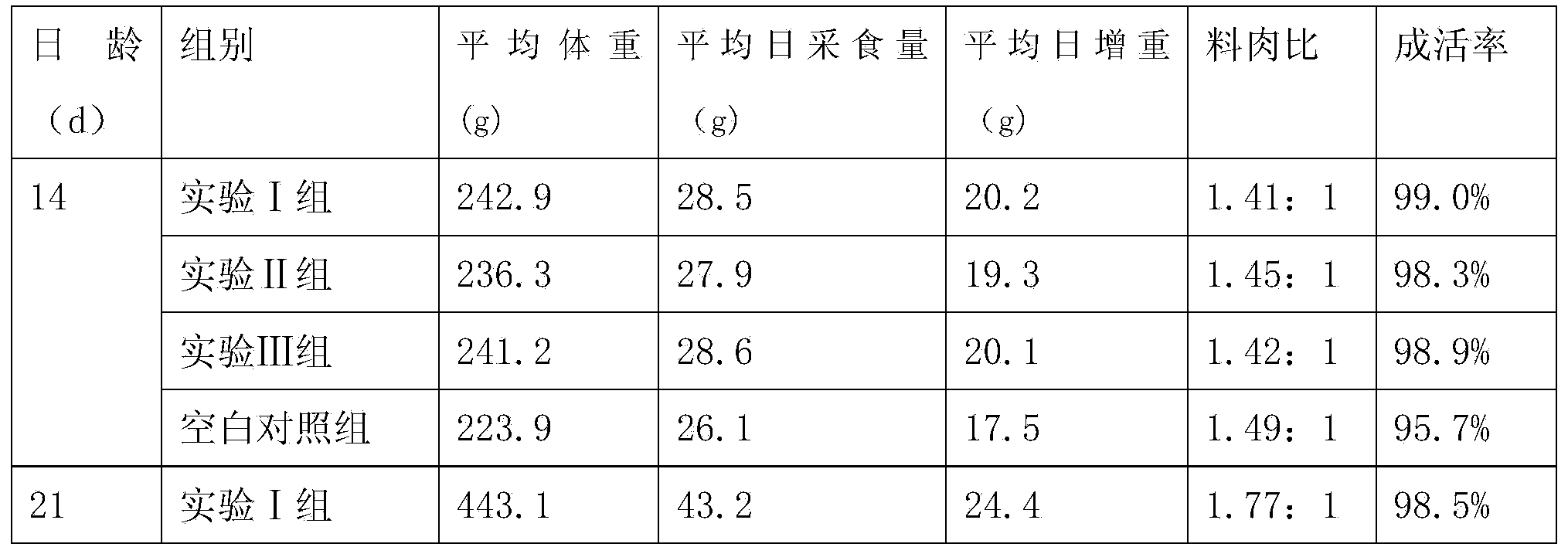 Antiviral compound vitamin premix feed preparation for livestock as well as preparation method and application of preparation