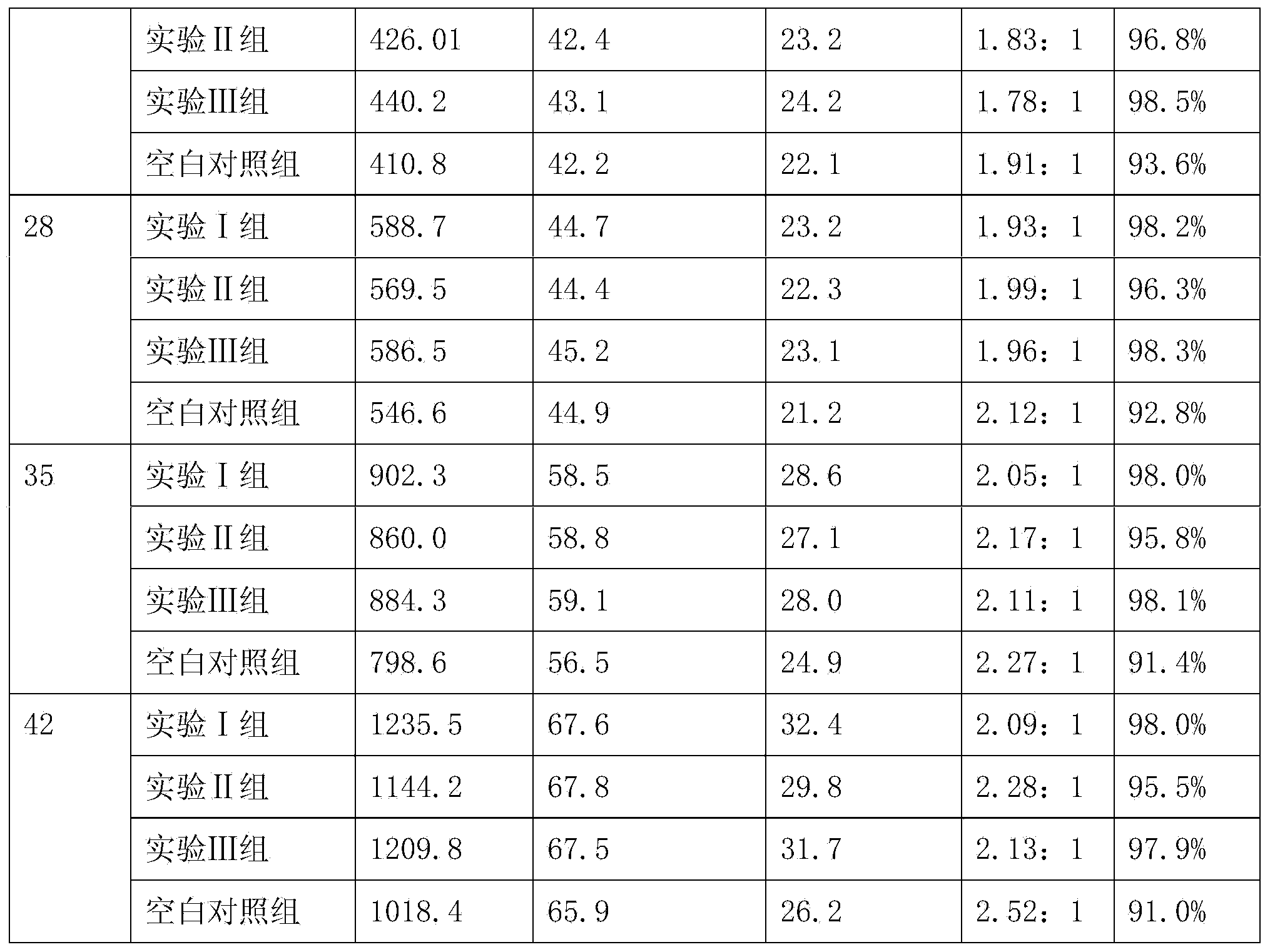 Antiviral compound vitamin premix feed preparation for livestock as well as preparation method and application of preparation